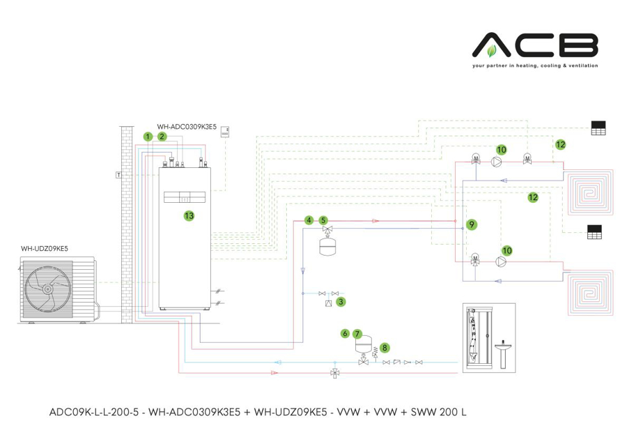 Afbeeldingen van ADC09K-L-L-200-5: All-in-One - K-serie - 9 kW - VVW + VVW + SWW 200 l