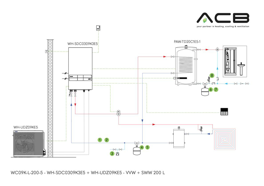 Afbeeldingen van WC09K-L-200-5: Bi Bloc - K-serie - 9 kW - VVW + SWW 200 l