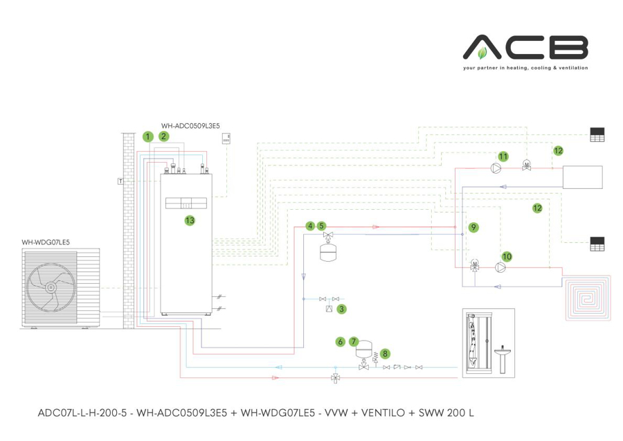 Afbeeldingen van ADC07L-L-H-200-5: All-in-One - L-serie - 7 kW - VVW + Ventilo + SWW 200 l
