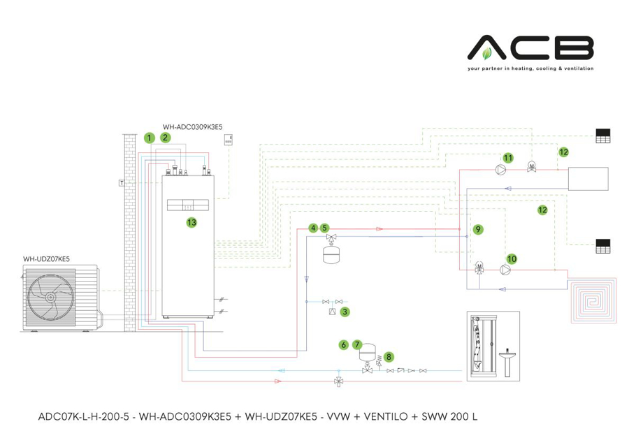 Afbeeldingen van ADC07K-L-H-200-5: All-in-One - K-serie - 7 kW - VVW + Ventilo + SWW 200 l